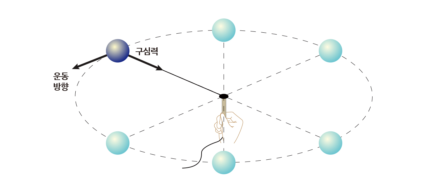 구심력의 방향