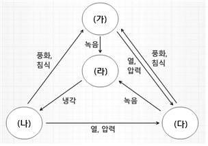 그림입니다.