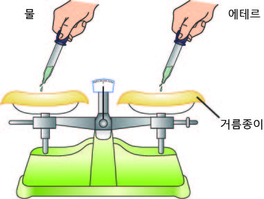 그림입니다. 원본 그림의 이름: 양팔저울1.jpg 원본 그림의 크기: 가로 381pixel, 세로 287pixel