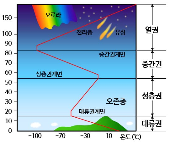 그림입니다.