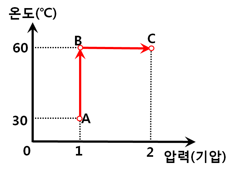 그림입니다. 원본 그림의 이름: CLP000012d40004.bmp 원본 그림의 크기: 가로 752pixel, 세로 553pixel